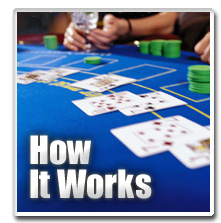 How It Works