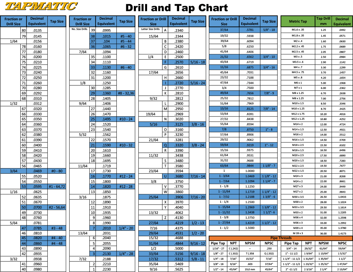 Drill Selection Inches/Metric - Tapmatic Corporation