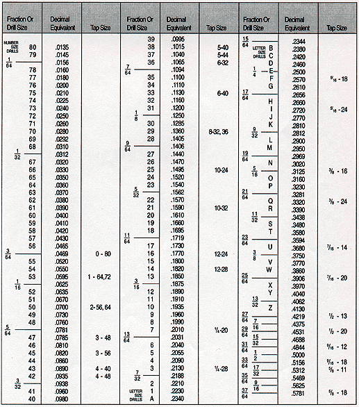 metric drill bit sizes chart