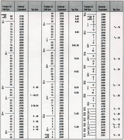 Tap Drill Size Metric At Nethughblog Blog