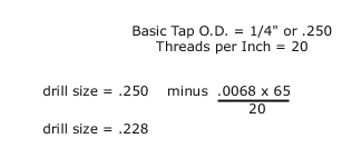 Cold Form Tap Drill Chart