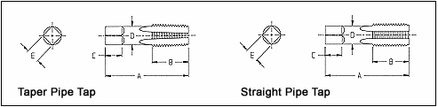 Standard Pipe Tap Dimensions Ansi Din Tapmatic Corporation