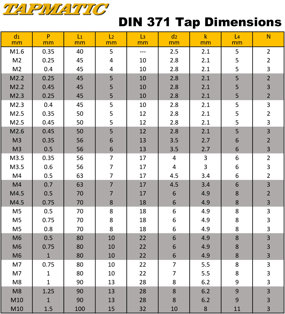 Tap Dimensions Chart