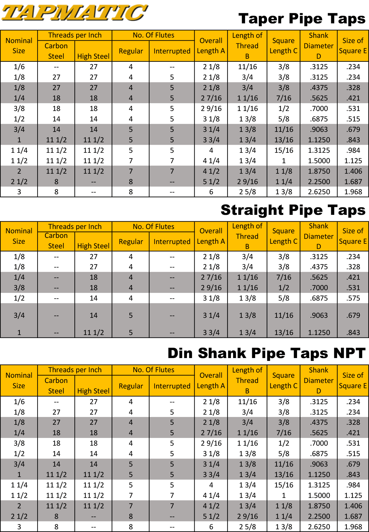 Standard Pipe Tap Dimensions Ansidin Tapmatic Corporation