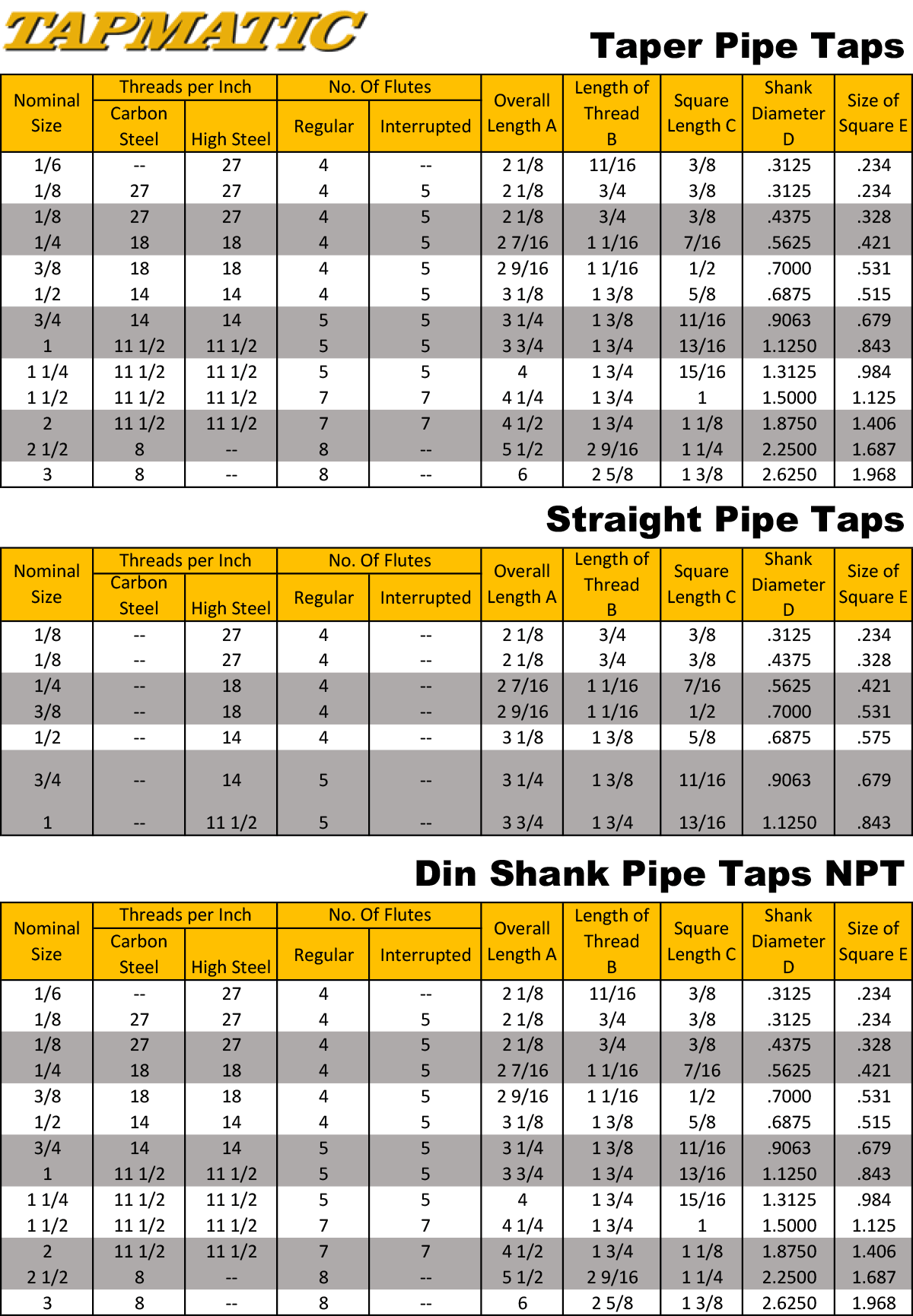 Standard Pipe Tap Dimensions ANSI DIN Tapmatic Corporation